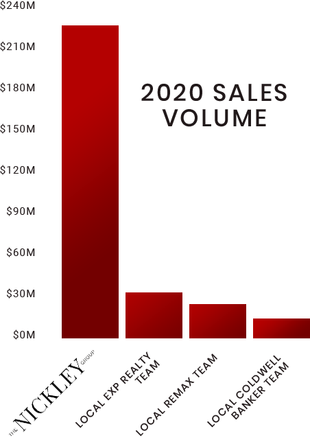 2020 Sales Volume