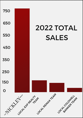 2020 Total Sales