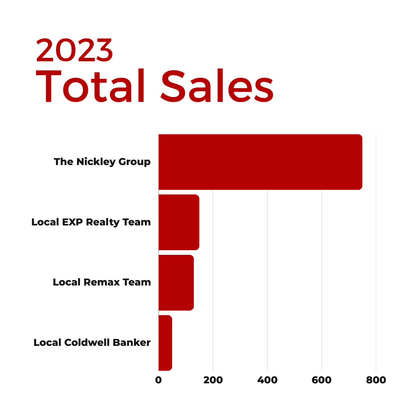 2020 Total Sales